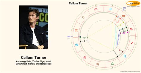 callum turner natal birth chart.